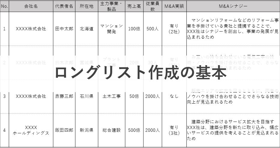 ロングリスト作成の基本を説明。サンプルを添付