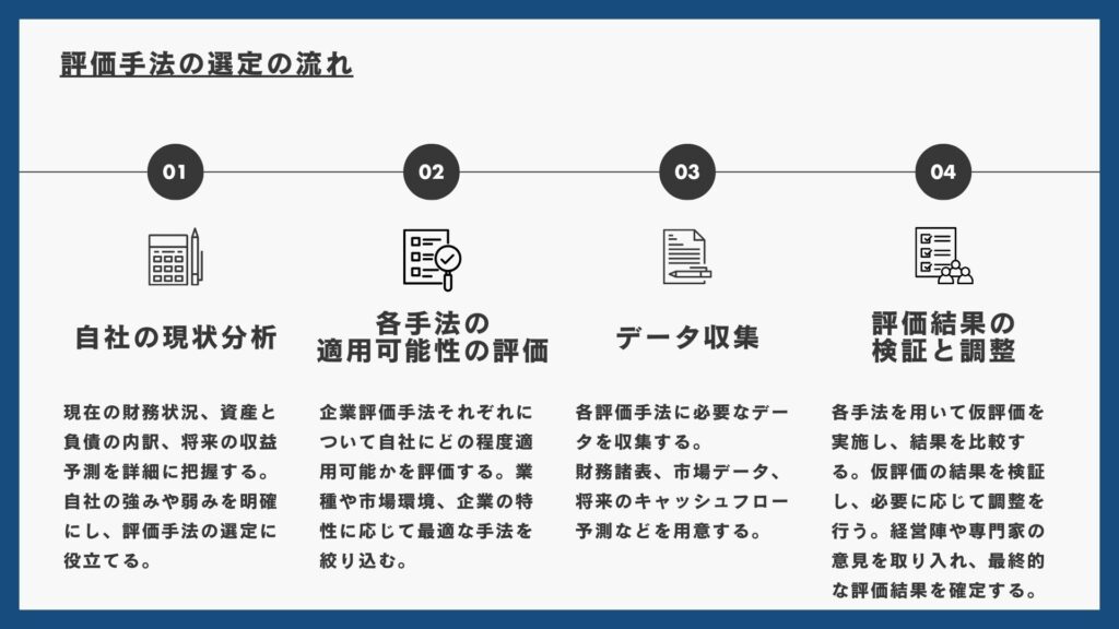 企業評価手法の選定の流れについての説明